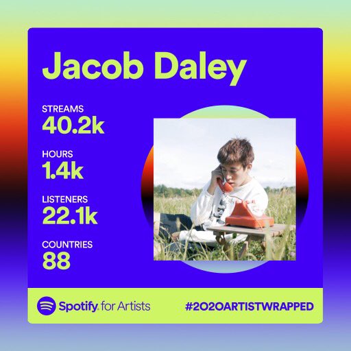 it was a great year for our artists! we are looking forward to more music in 2021👀
#spotifywrapped