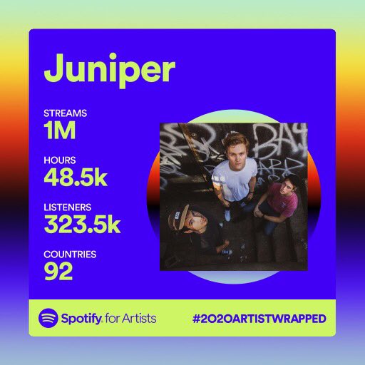 nxtwavemusic's tweet photo. it was a great year for our artists! we are looking forward to more music in 2021👀
#spotifywrapped https://t.co/0RyAEkqwZn