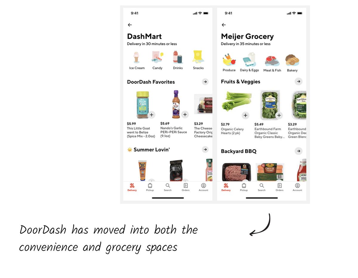 13Other products. DoorDash offers a range of products beyond food delivery. - Drive: Order fulfillment (just logistics)- Storefront: White-label ordering software- DashMart: Access to convenience store items- Grocery: Delivery via partners