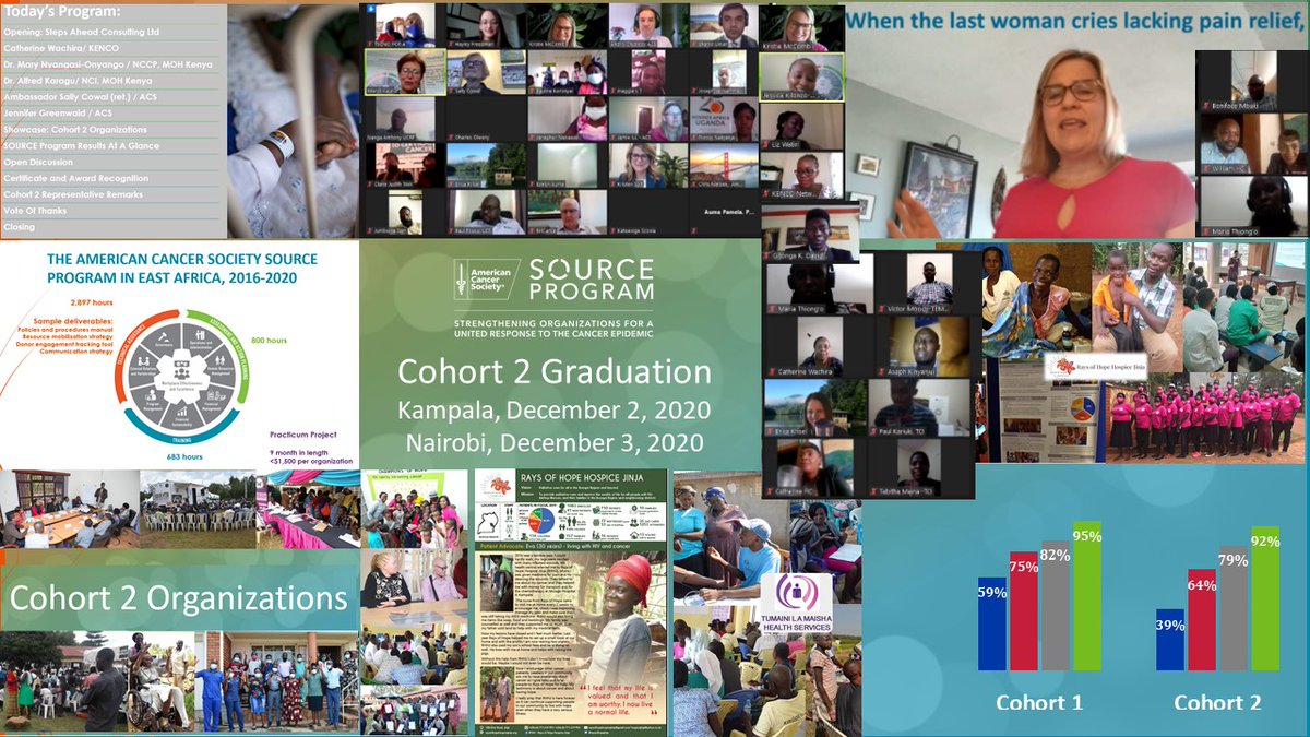 Cohort 2 #cancer #NGOs in #Kenya and #Uganda have graduated from #ACS_SOURCE, strengthening the coordinated cancer movement. #COVID19 is a huge challenge, but #CancerHasNotStopped @NCIKenya @kenconetwork @acsglobal @MaryNyangasi @UgandaCancerIns @UgCancerSociety @AmericanCancer