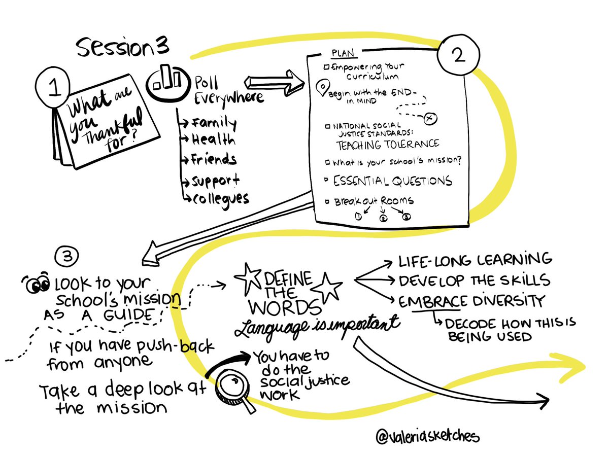 Valeriasketches's tweet photo. Always thankful for opportunities to listen 🦻🏼to educators who are willing to share their work, research, and insights—and ✍🏼 🥰, too.
✍🏼Science & social Justice 🥰
#socialJustice #educhat #DrCrabtree @UNCC_COED #sketchnotes #graphicfacilitation #makethinkingvisible @brewerhm https://t.co/EJmxvRFODZ