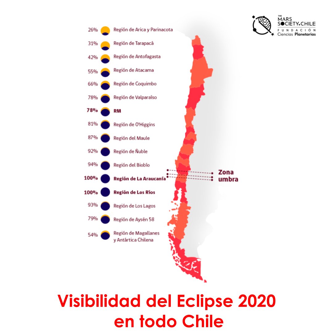 TMSChile's tweet photo. 🤓 ¿Por qué no hay eclipses todos los meses?
La respuesta está en nuestro #Instagram o #Facebook
¡Visítanos!
#LinkInBio
#eclipse2020 #eclipsearaucania #eclipsechile #luna #sol #araucania #eclipseseguro #solareclipse #foolmoon #sunset #eclipsesolarchile #Chile #Diciembre2020 https://t.co/y1z17LRuIB