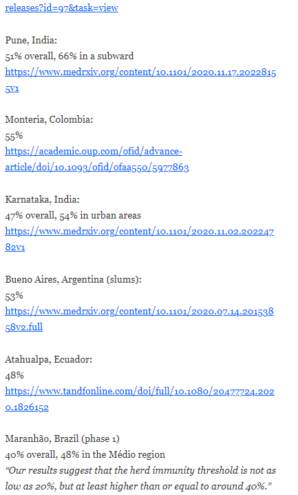 “Evidence against [herd immunity thresholds of 10-20%] is mounting, including [...] attack rates exceeding 50% in the hardest hit regions [...]” https://www.medrxiv.org/content/10.1101/2020.12.01.20242289v1 https://twitter.com/AtomsksSanakan/status/1334597442839384070Summary of some examples of this covered in this thread: https://judithcurry.com/2020/10/14/t-cell-cross-reactivity-and-the-herd-immunity-threshold/#comment-933276