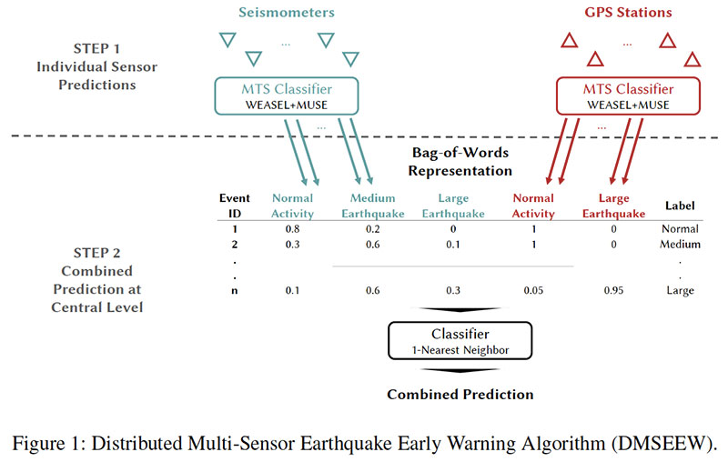 KirkDBorne's tweet photo. Top #AI and #MachineLearning research papers of 2020: https://t.co/JPSgZWH2mD via @topbots 
——————
#BigData #DataScience #DeepLearning #NeuralNetworks #ComputerVision #NLProc #Algorithms #DataScientists #ReinforcementLearning #IoT #IIoT #IoTPL #SensorAnalytics https://t.co/wvSGRUVub6