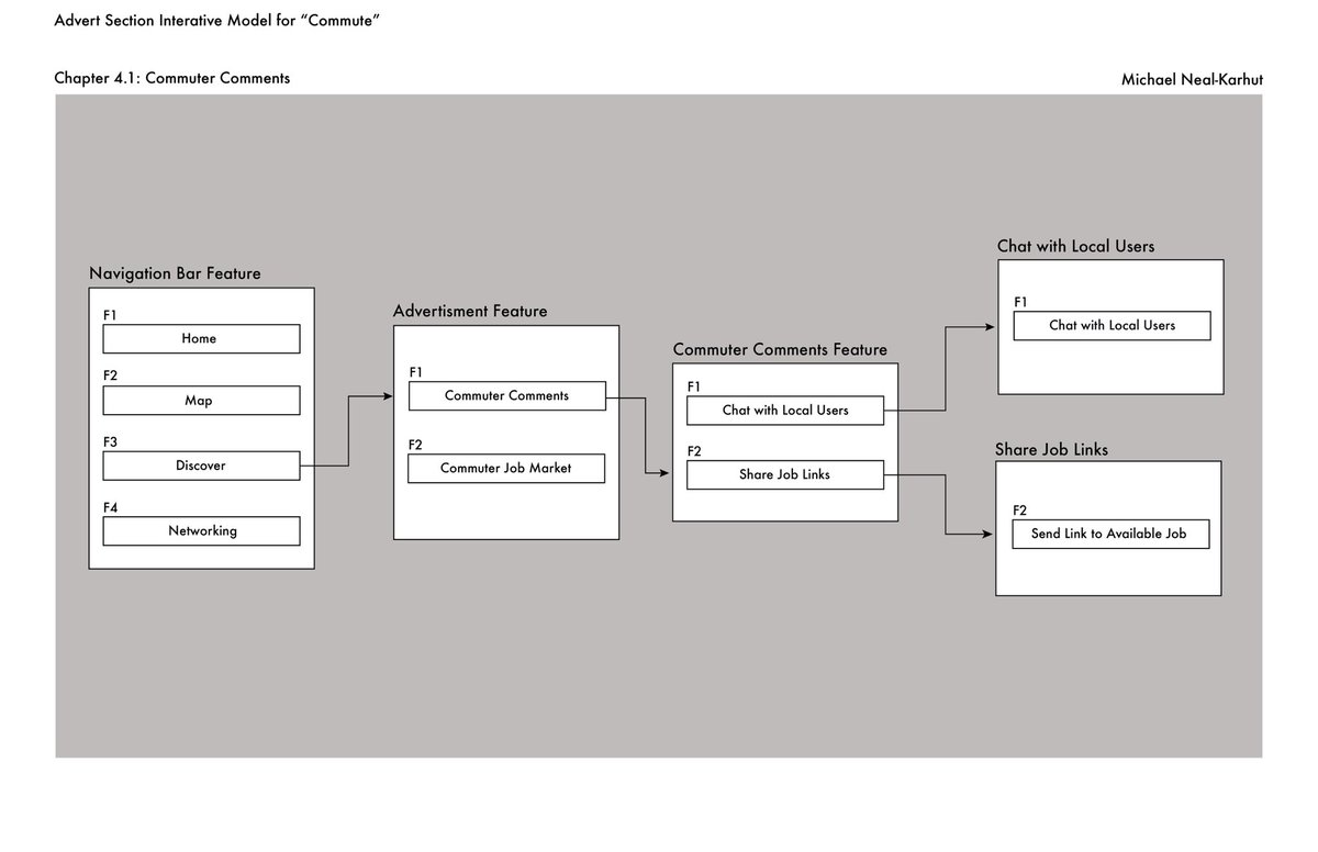 KarhutDesigns's tweet image. Interaction modeling specs for part of an app I was working on in a group last semester. #ixd #interactionmodel #interactiondesign