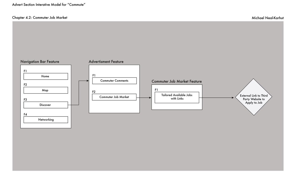 KarhutDesigns's tweet image. Interaction modeling specs for part of an app I was working on in a group last semester. #ixd #interactionmodel #interactiondesign