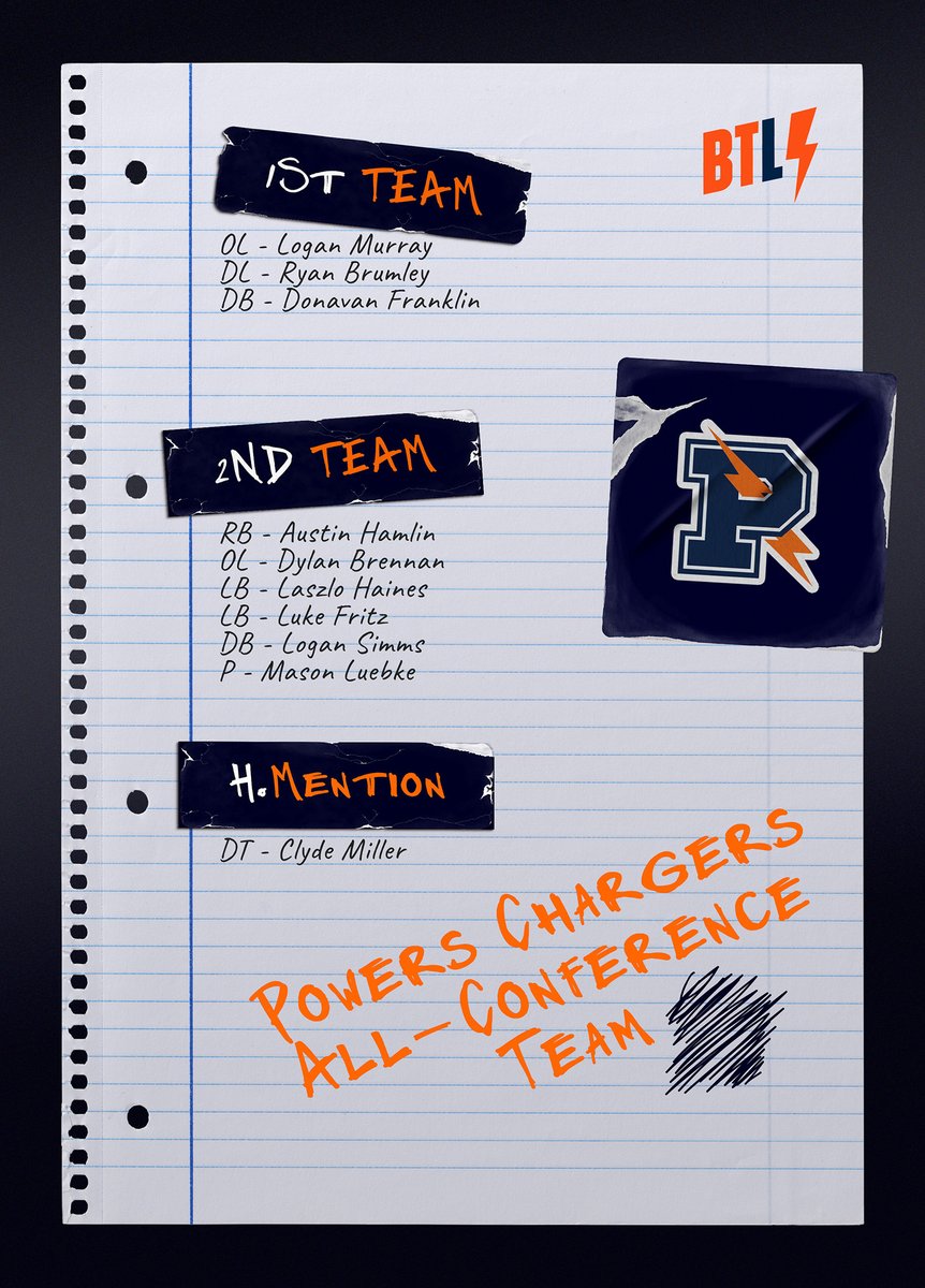 gobtlights's tweet photo. 2020 Powers Catholic Chargers SVL All-Conference Football Selections https://t.co/5bkKxZ9FjL