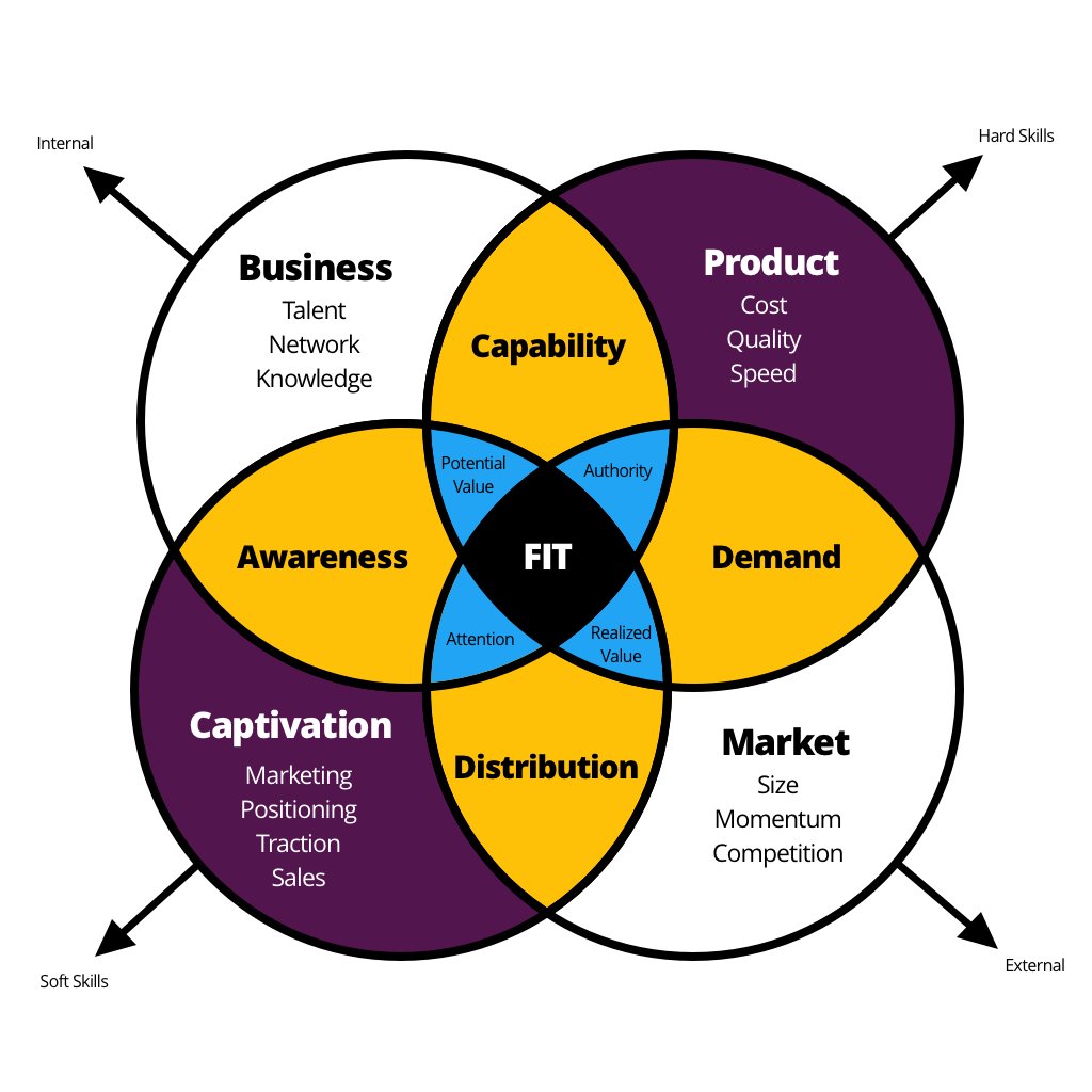 corey_gwin's tweet image. All at once.