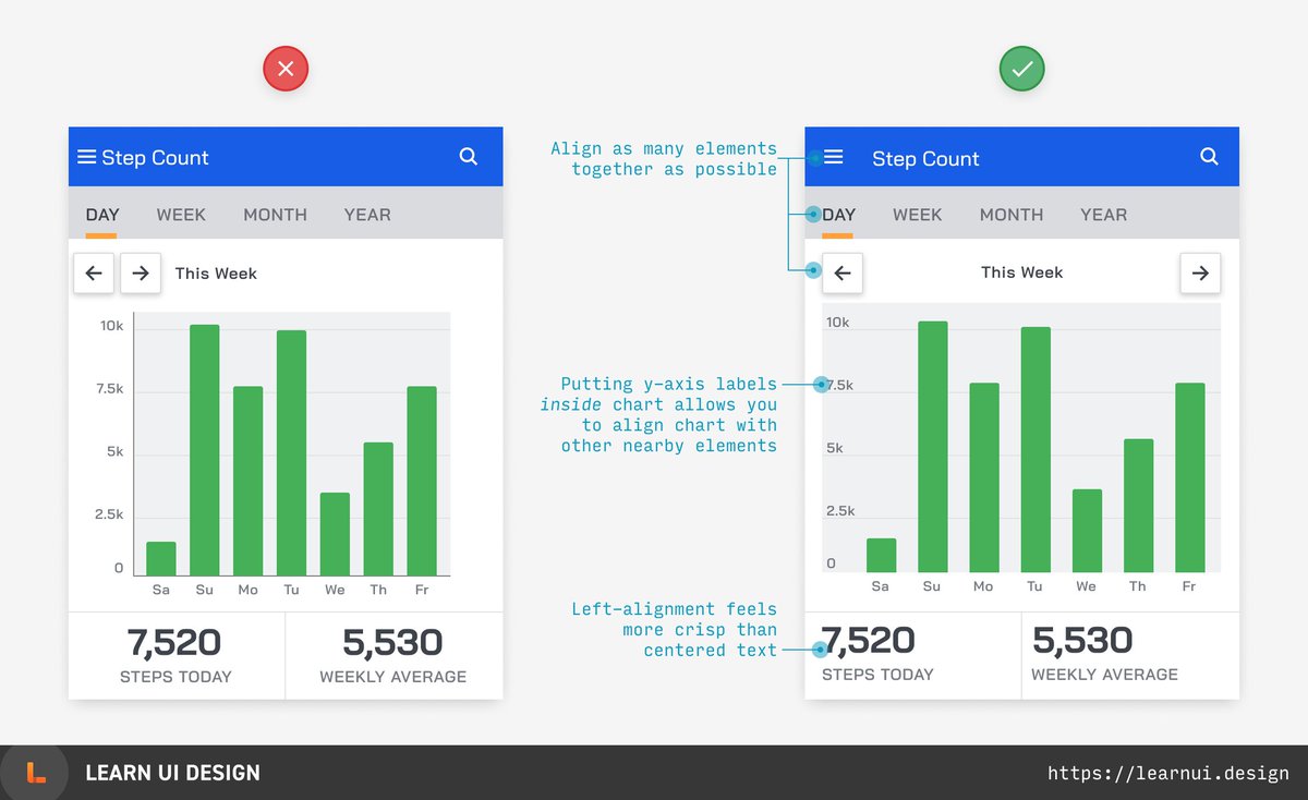 The little details of alignment add up to nicer design  (15/50)