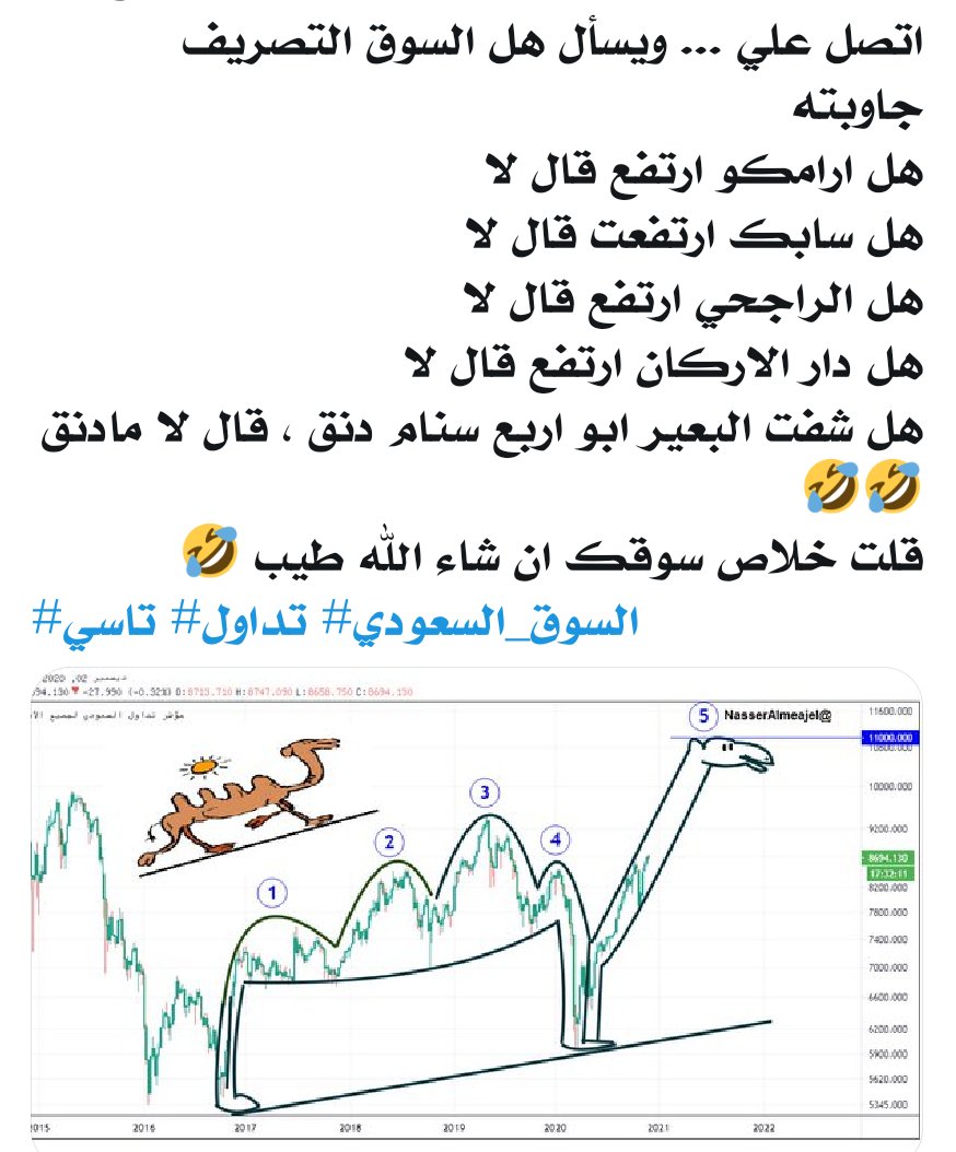 contirol's tweet photo. @khaled_souq @Abdullaho_ أعجبتني هالعبارة وحبيت اشارككم فيها 😂 https://t.co/7s30zcFLPv