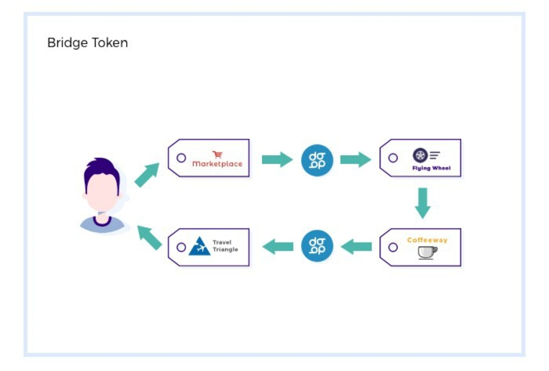 5/5) Thank you for reading. Now please like share comment and retweet.  #XDBARMY is growing and we are so lucky to have founded this space yet alone  @DigitalBitsOrg  $XDB which is at a 5 million dollar market cap. Unbelievable when you look at the team and use case this token has