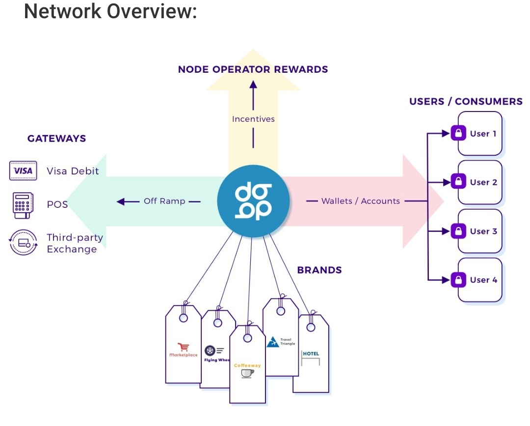 5/5) Thank you for reading. Now please like share comment and retweet.  #XDBARMY is growing and we are so lucky to have founded this space yet alone  @DigitalBitsOrg  $XDB which is at a 5 million dollar market cap. Unbelievable when you look at the team and use case this token has