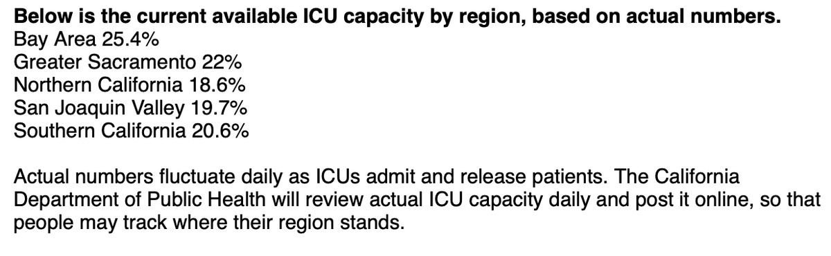 As of mid-afternoon, the chart from CA HHS showed no regions down to 15% capacity in ICUs. Of course, the numbers can change... but it's impossible for public/press to understand how *fast* these might change.