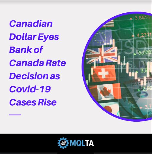 MQL4Trading's tweet image. As the Canadian Economy opens recovery in the middle of the pandemic, great uncertainty is still present. The Canadian dollar is closely watching the Bank of Canada&apos;s decision to halter any reverse effect. For more info: bit.ly/3kMajoN