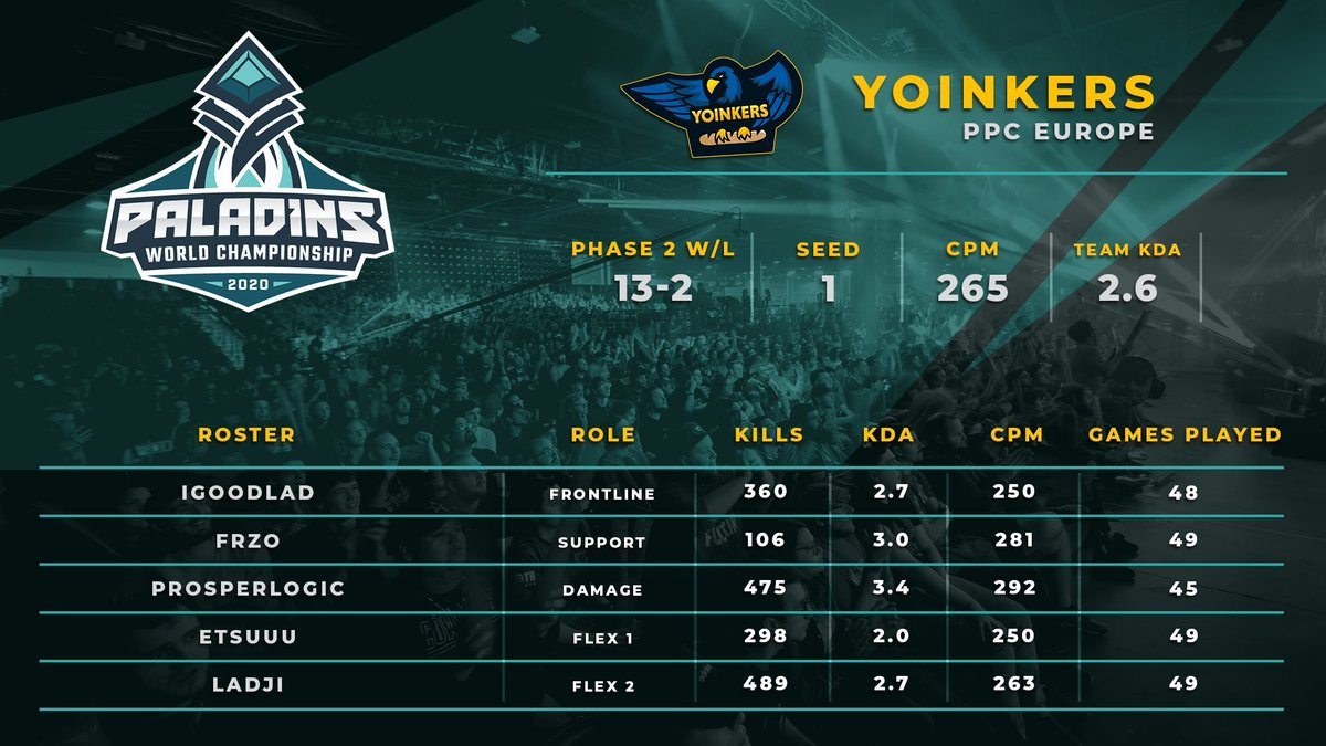 Paladins Esport FR 🇫🇷 tweet media