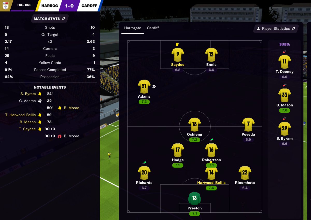 Test was unconvincing, so imma have to test the tactic one more time