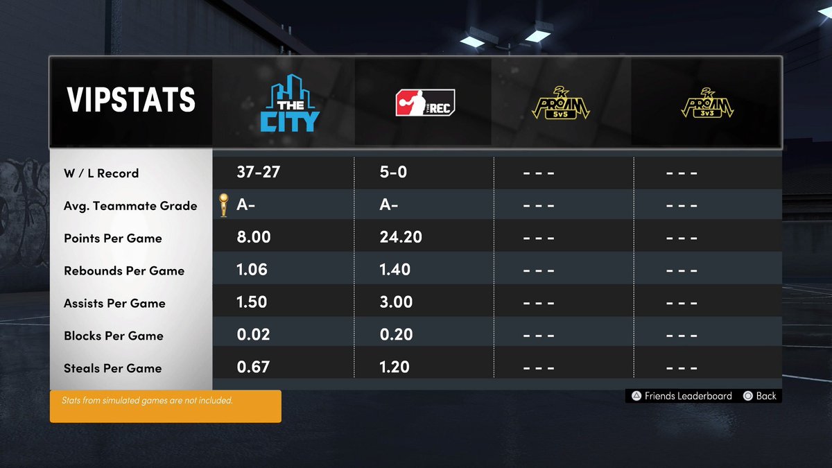 Supreme_Mack_'s tweet photo. @ItsCoreySavage @2kscampolice @SGH_RTs @DripRT 93 Overall Floor Spacing Slasher.
PSN: VellMack_ https://t.co/wj78auQaJl