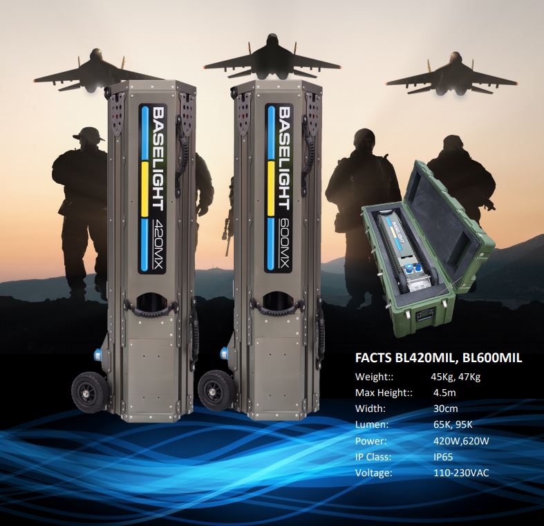 IntegritexEuro2's tweet photo. A pallet of #Baselight420x weighs total circa 250 kg
That's 6 light systems giving 3 football pitches of light
#military & aircraft delivery, even an airdrop: 1 pallet
The alternative is a 1000kg Dinosaur - 1 pc per pallet.
#deployableinfrastructure deserves the extra space.... https://t.co/7CsODvuX0G