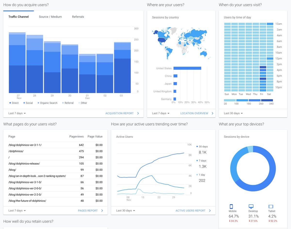 Nintendo is likely using Google Analytics for data collection purposes. Things like seeing the most accessed areas of the NSO applet or eShop, how people use the apps, and how much time spent on each page. Marketing things, basically. For example, here's my GA dashboard.