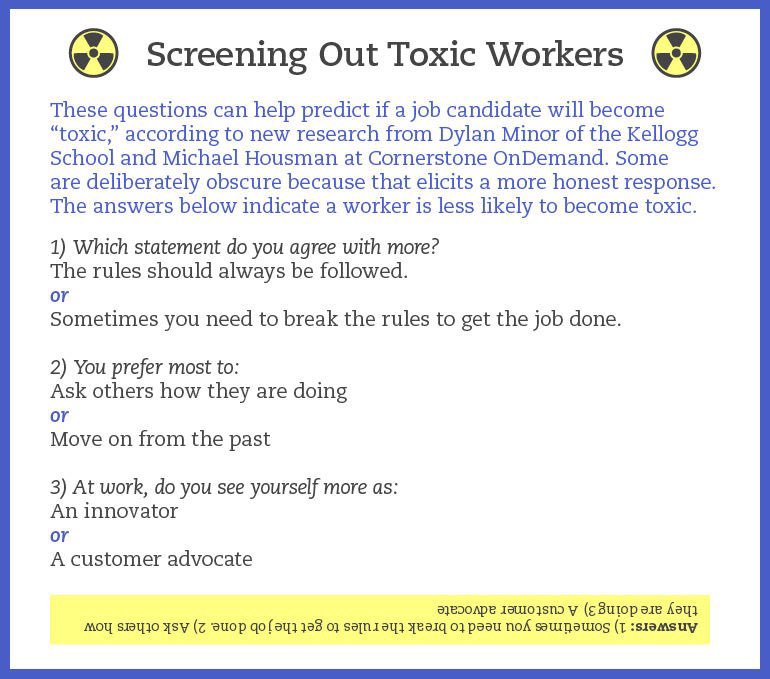 Plus, firing toxic workers helps more than hiring more superstars in a study of 58,000 service workers. A top 1% superstar increased performance by $5,300A toxic worker costs $12,800 in extra turnover alone.Three questions help screen for toxicity:  https://insight.kellogg.northwestern.edu/article/hire-a-superstar-or-dump-a-toxic-worker/amp?__twitter_impression=true