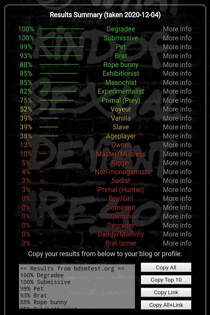 0% dominant,,,, what a surprise.