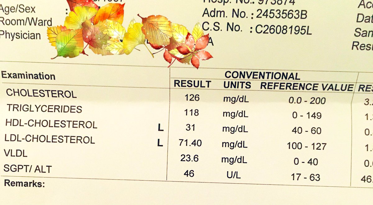 mickeypozzie_'s tweet photo. thanks Fenofibrate! next goal nman pataasin ang good cholesterol! ππ€ #PLHIVLife https://t.co/mrgGwNDgZS