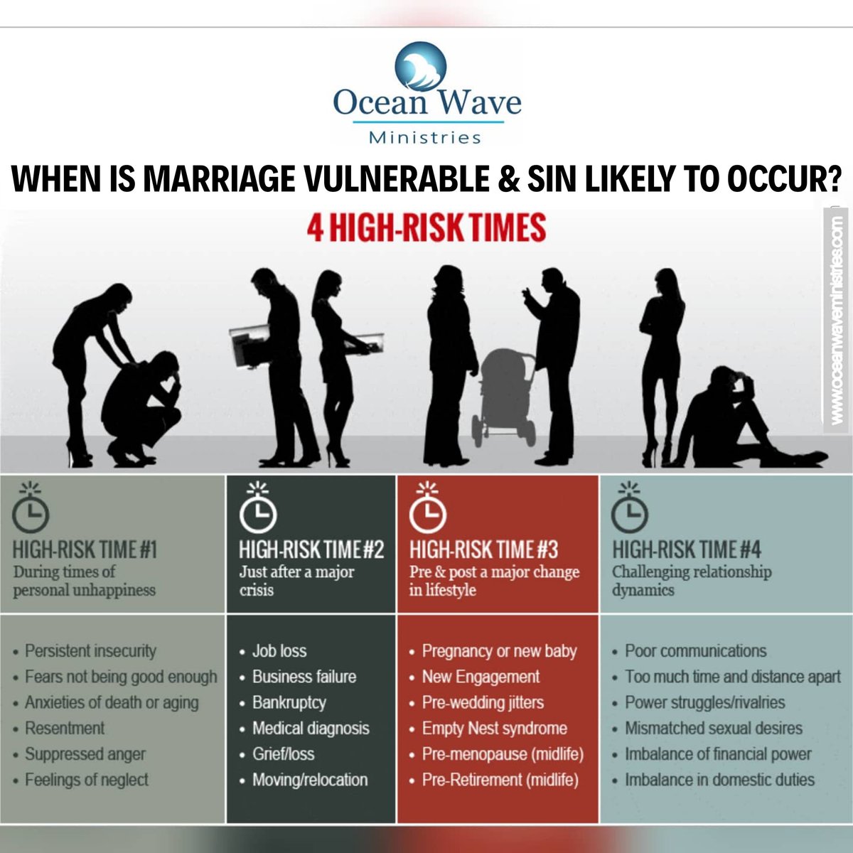oceanwavemin's tweet photo. The dangers of falling back into sin or comforting the flesh can reside into these risk factors. Stay full of the spirit of God and his glory so that you don't give way to temptation of the flesh. 
➖1 Peter 5:8-9➖
🔹https://t.co/ZefllKnwll 🔹 https://t.co/Jc3XtwP5Ec