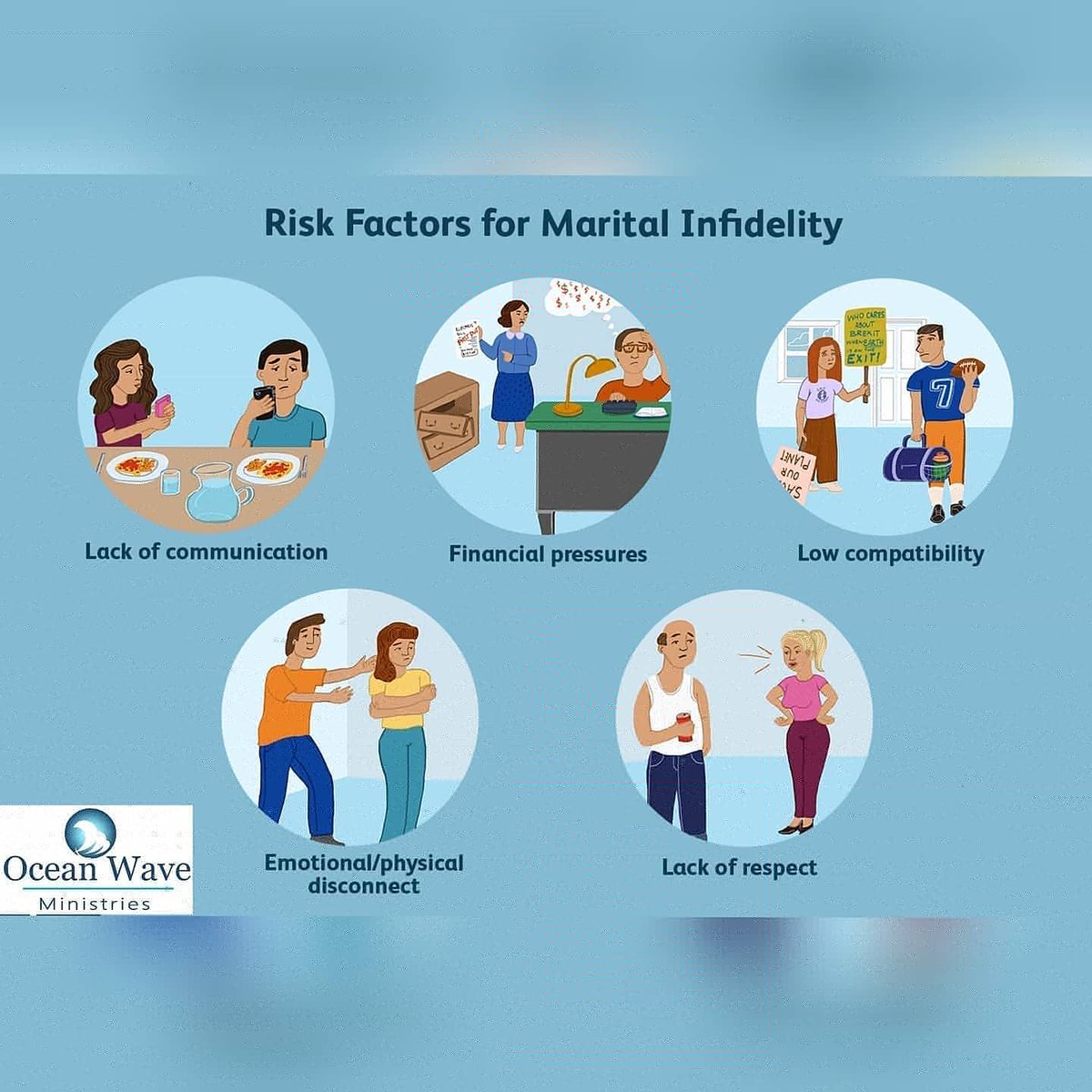 oceanwavemin's tweet photo. The dangers of falling back into sin or comforting the flesh can reside into these risk factors. Stay full of the spirit of God and his glory so that you don't give way to temptation of the flesh. 
➖1 Peter 5:8-9➖
🔹https://t.co/ZefllKnwll 🔹 https://t.co/Jc3XtwP5Ec