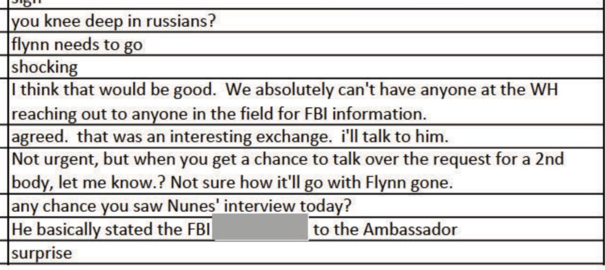 This is the evening of 13 Feb 2017, the evening before Flynn is fired. It’s a series of texts to Jen Boone. The author is redacted. they are very worried that the White House will reach out directly to a FBI field office, skipping the 7th floor leadership