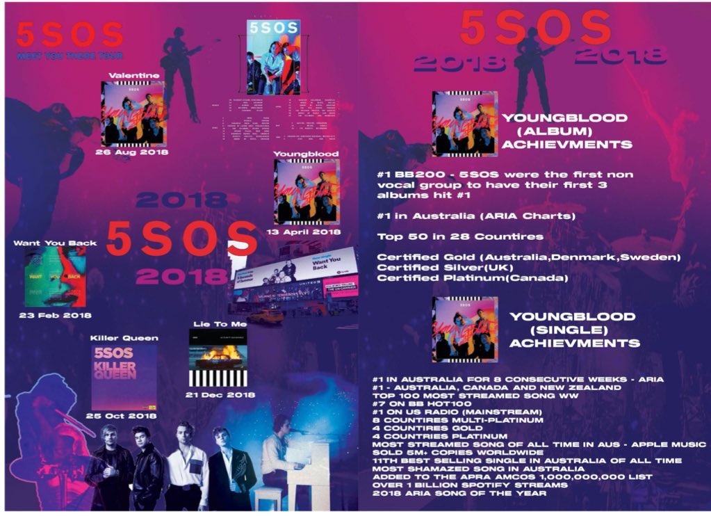 easierkinks's tweet image. 2018 popped off damn #9YearsOf5SOS ❤️😏