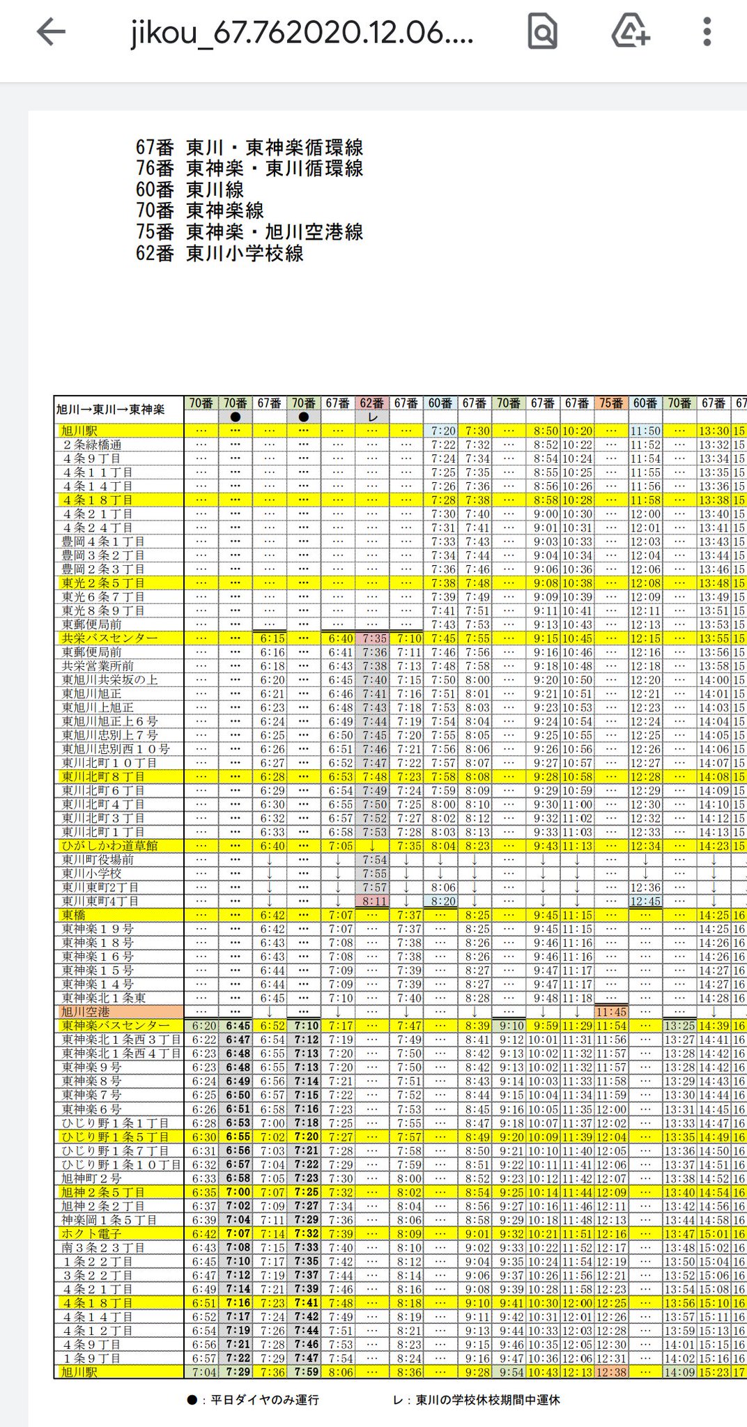 Yukai3chome 旭川電気軌道のサイトに12 6改正後の系統別時刻表 全停留所掲載 が載っていました 市中心部の系統ごとの停車停留所やその名称が 略さずに 1の7 でなく 1条7丁目 と書かれてます 公式に載ったのは初めてかもしれませんね T
