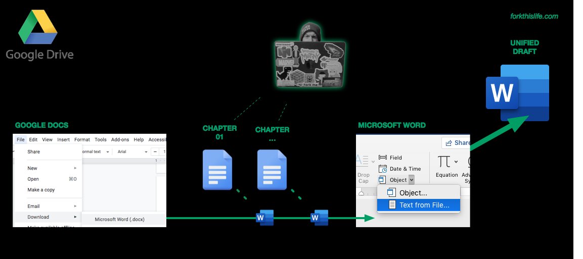 ForkThisLife tweet media