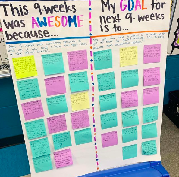 teacher2teacher's tweet photo. How do you build enthusiasm for the "little intervals" throughout the school year? Check out T @MrsCessac5th approach to reflection and goal-setting! #MasteryChat #edchat https://t.co/5kRCip5LEP