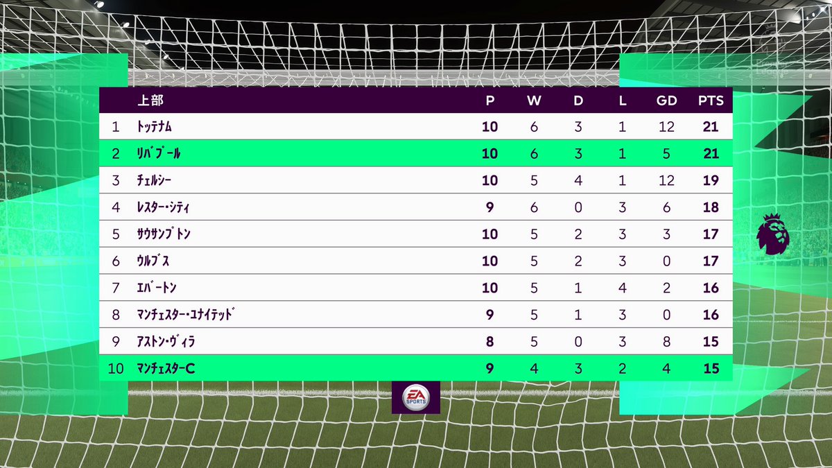 Fifa Fut Guide On Twitter Fifa21 次世代機版では キックオフ前に現実世界の最新成績を連動して紹介 前節ハットトリックを達成したマフレズを注目選手としてフィーチャー キックオフモード クラシックマッチ