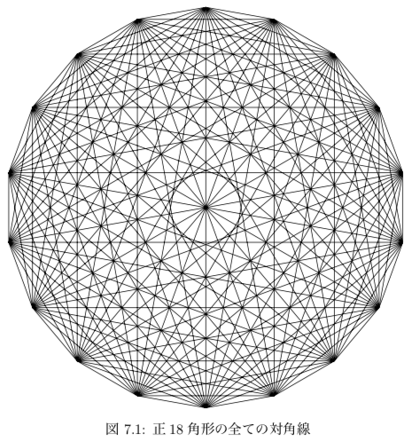 Hiroshi Saito Perfumeの4th Tour Level3の時 のロゴがこんなので 某書籍で書いた正18角形 の対角線かと思って数えたら正24角形だったのだが もしかしてと思い計算したら当時のメンバーの年齢は24歳と25歳で微妙だったというどうでもいい話 T