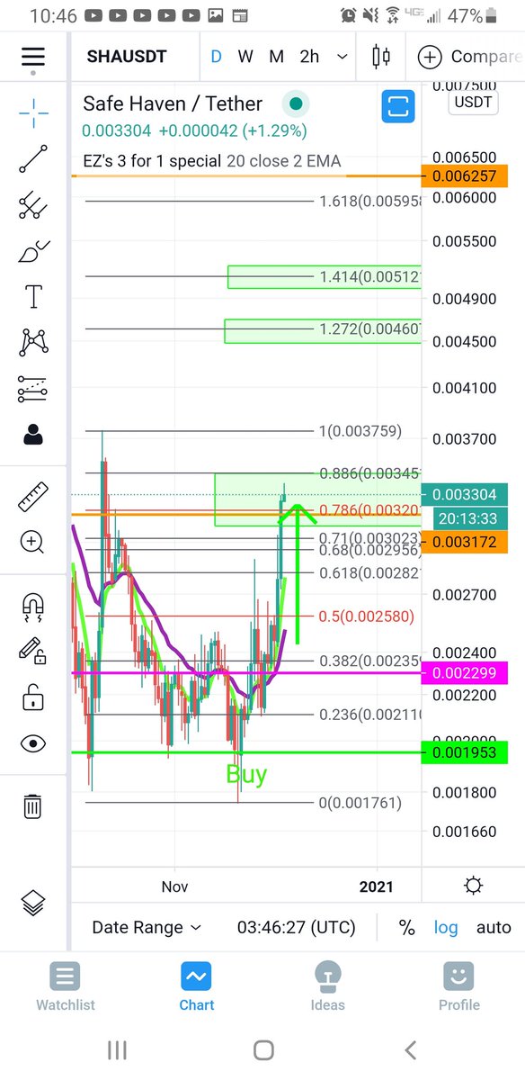 Carolinakeith_1's tweet photo. If youre only infatuated with #xrp $xrp and can manage to look at other charts, here's what you missed...#Payattention also, a freebies the end๐๐ #BTC #cryptocurrency #charts #stopguessing #learntochart https://t.co/fPOOFY3yKh
