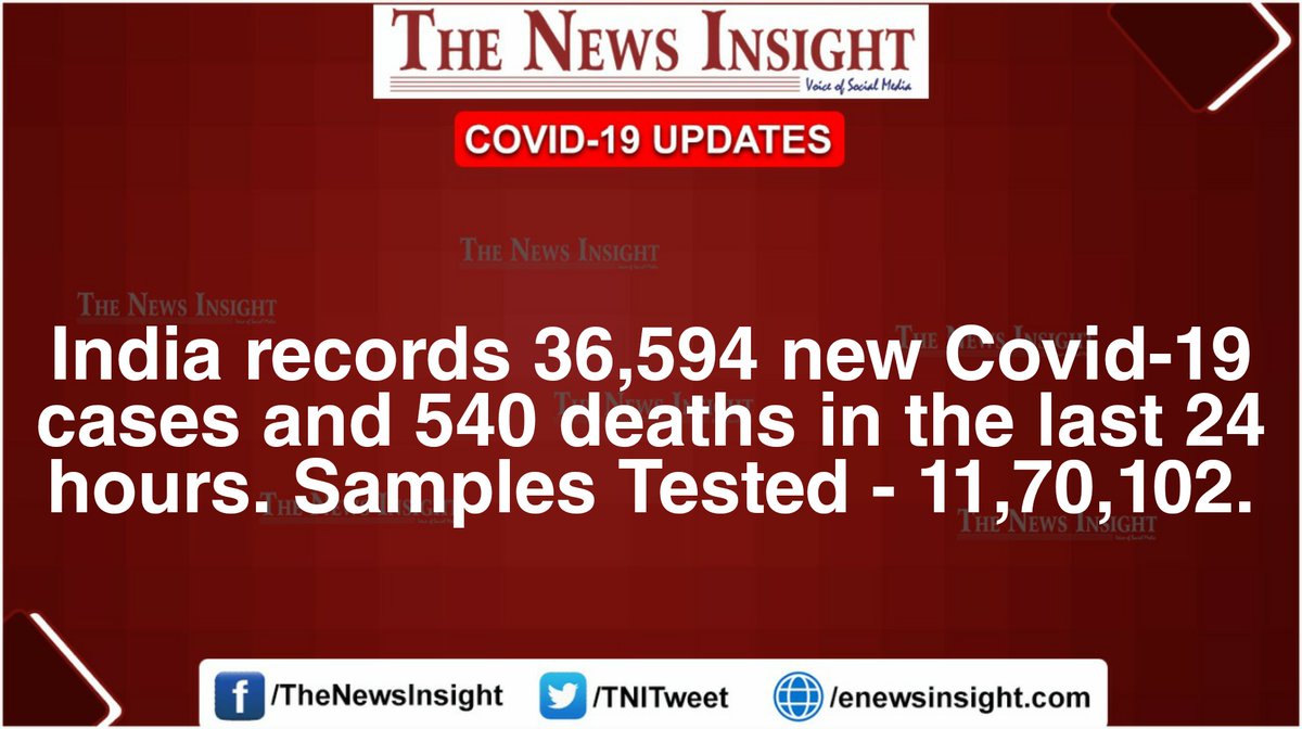 TNIPress's tweet image. #COVID19India #4thDecember 

36,594 cases and 540 deaths in the last 24 hours. #TNI