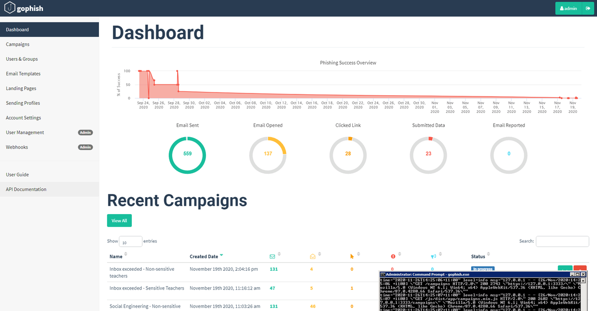 We ran phishing training at our school. I have shared how we did it and the outcomes.

michaelderaadt.net/2020/12/02/phi…