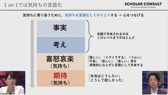 サイボウズチームワーク総研 On Twitter オンラインでも 関係者はもちろん 関係者以外も情報がみえるようにしておくことが重要 オフィスではそれが身体的にわかるところがあったけど今はそれが難しい 不必要な情報を出すべきではない という組織も多いのが実際