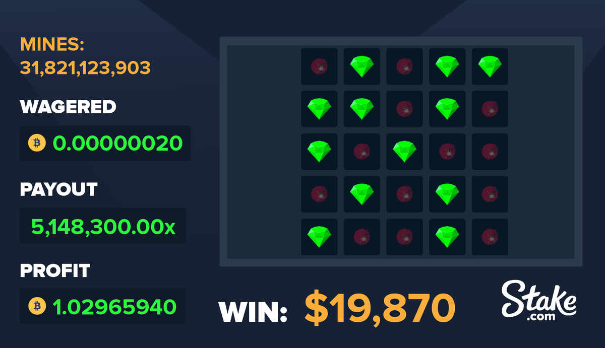 Stake's tweet photo. Just your standard 5 million multiplier 🤯💰💰

Give this unbelievable win a retweet and after the weekend has finished, we'll giveaway some bonus credit to one lucky player! Good luck! https://t.co/7C5g81ZrCc