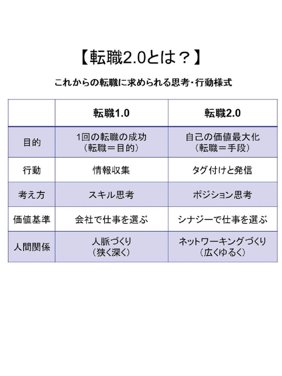 村上臣 転職2 0 予約開始 Phreaky Twitter