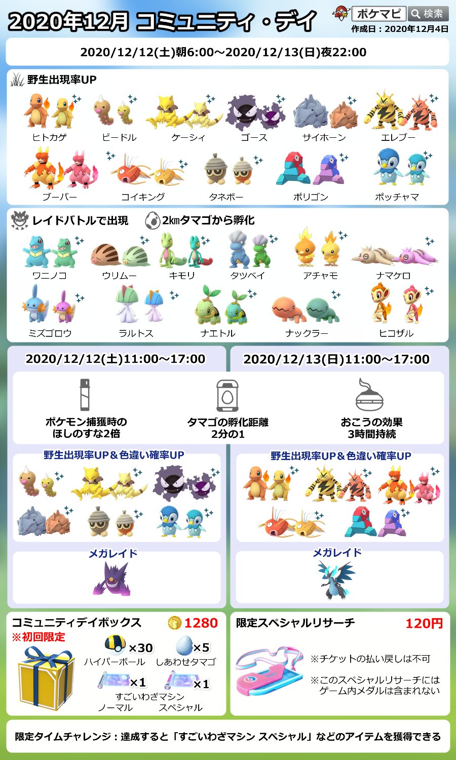 ポケモンgo攻略情報 ポケマピ 年12月のコミュニティ デイ 期間 12 12 土 朝6時 12 13 日 22時 19年 年の対象ポケモンが出現 当時の特別なわざを覚えるチャンス 各日11時 17時 出現率 色違い確率up メガレイド増加