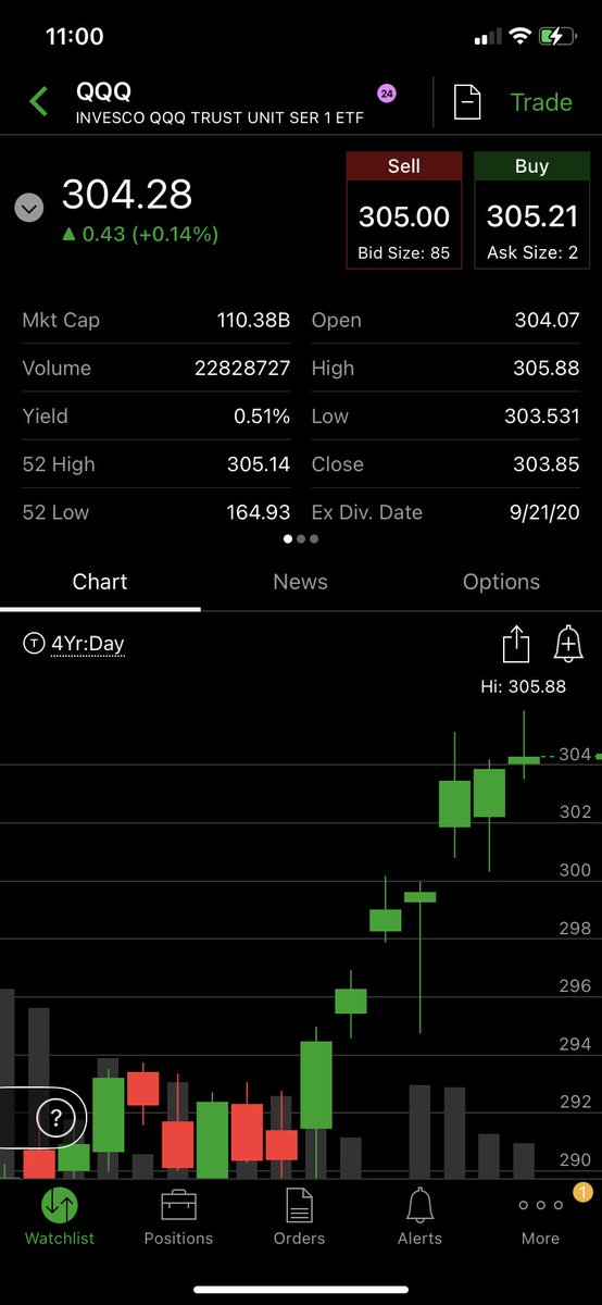 JordanTrader's tweet image. A bearish QQQ daily candle. If price trades below todays daily candle it could lead to a sell off.  If it picks up steam 294 doesn’t feel too far away.  Not advice or any type of suggestion... just some late night pondering.  Trade prepared and trade safely 🤙🏻