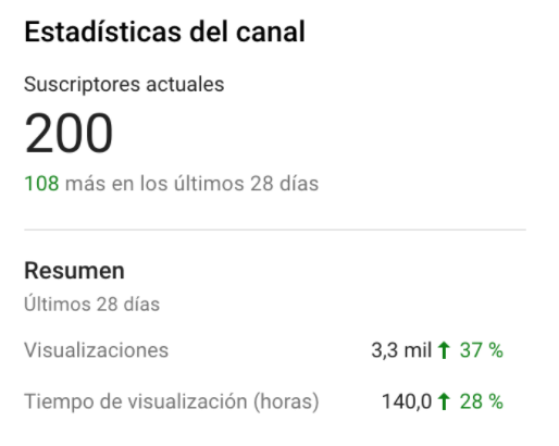 I hit 200 subs in YouTube this week. (226 by this time) @AliAbdaal PTYA course has been a great contributor to this growth indeed!The growth rate is picking up.These are 7 things I've learnt.