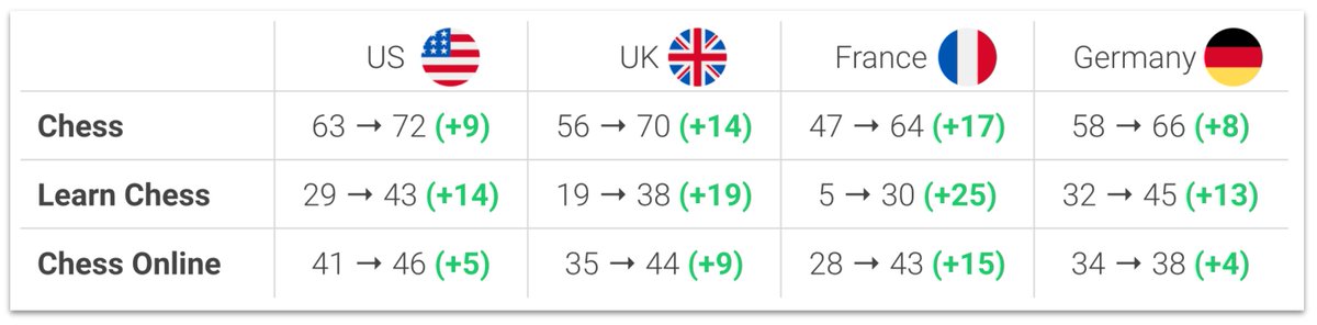 "How popular TV shows impact ASO &amp; app downloads" ft. The Queens Gambit, Emily in Paris, The Last Dance, The Mandalorian

apptweak.com/en/aso-blog/ho… by <a href="/AppTweak/">AppTweak</a>'s <a href="/Sth1llay/">Simon Thillay</a>