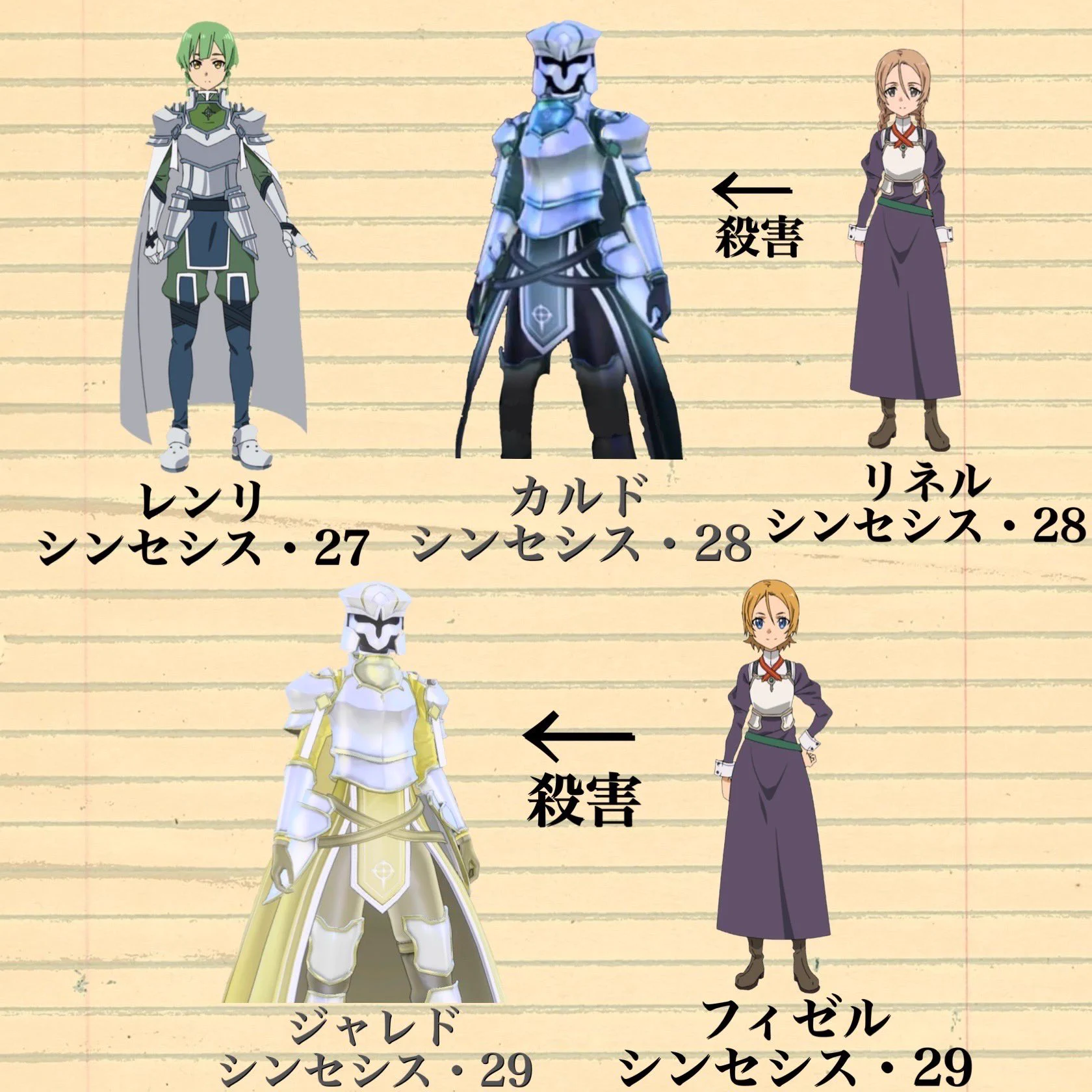 活動歴および当時の関連ビジュアル記録