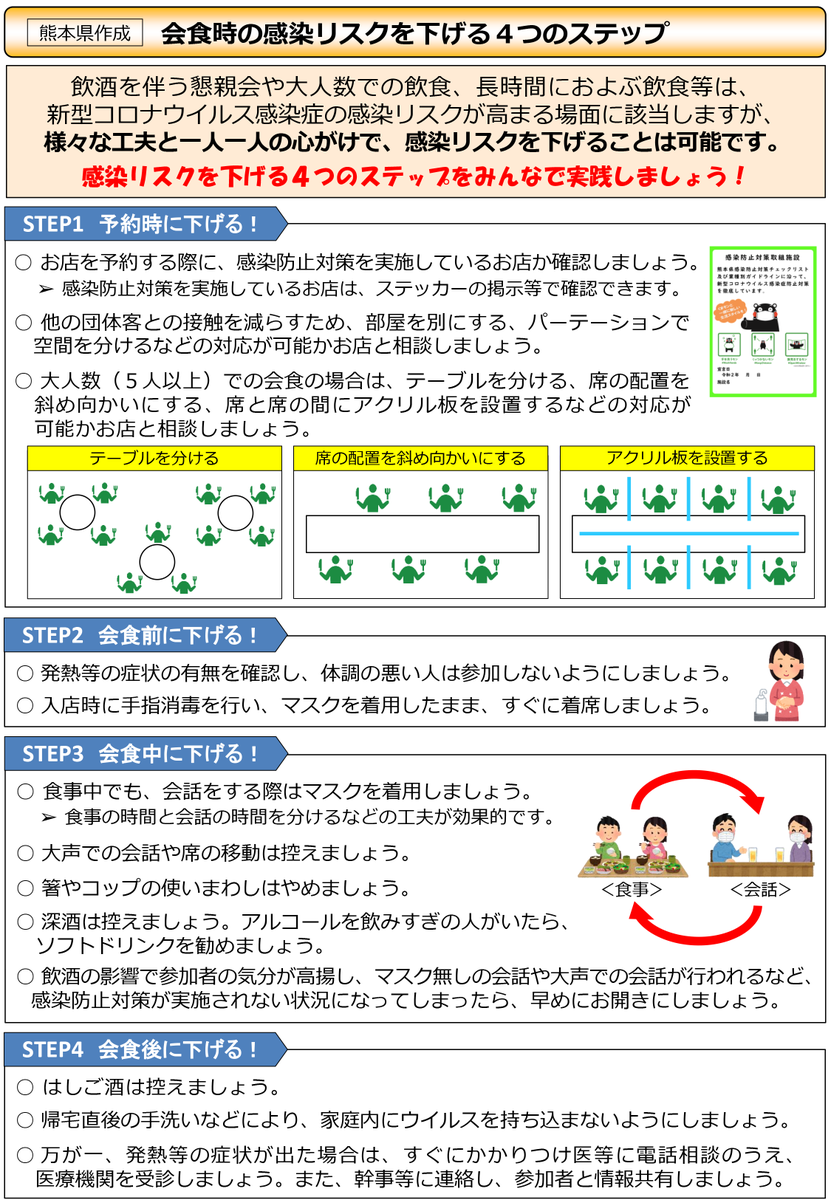 情報 ウイルス 熊本 コロナ 最新