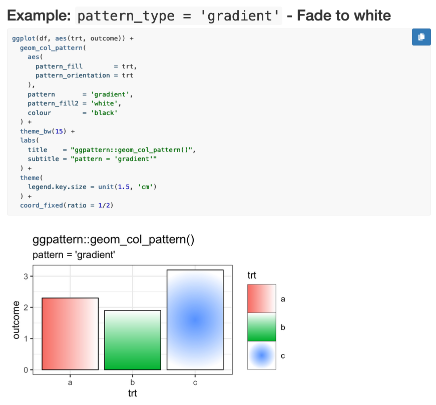 coolbutuseless's tweet photo. @danwwilson ggpattern does include some gradient stuff. What are you trying to achieve?
https://t.co/ZM9nywDZTM
#RStats #ggpattern https://t.co/vNfjg0rBBR
