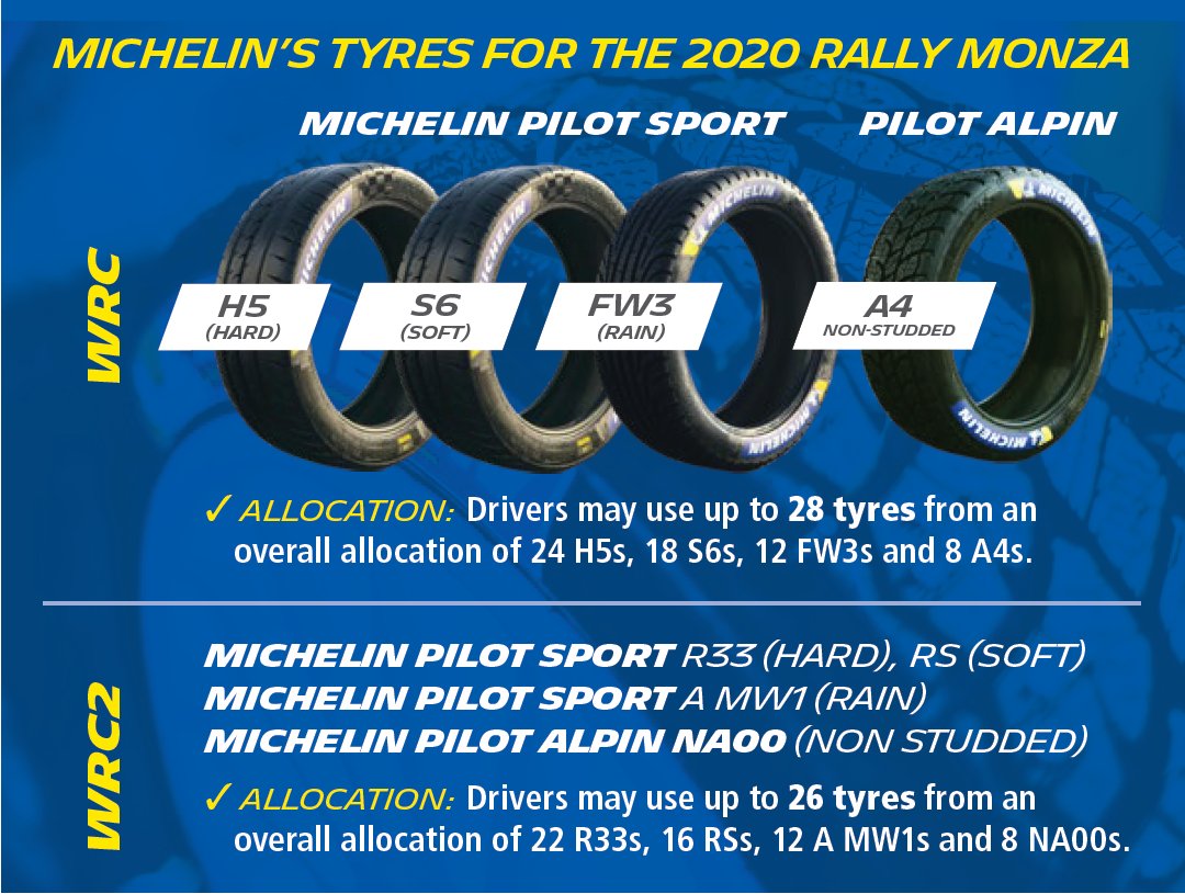 WRC: ACI Rally Monza [3-6 Diciembre] - Página 3 EoYDYWwWEAMR7G9?format=jpg&name=medium