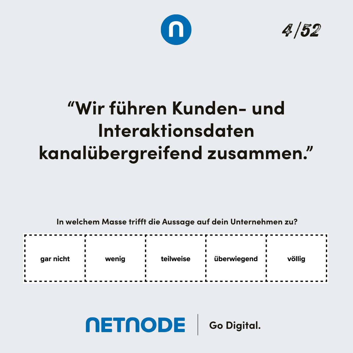 netnode's tweet image. #frageammontag – In welchem Masse trifft die Aussage auf dein Unternehmen zu?